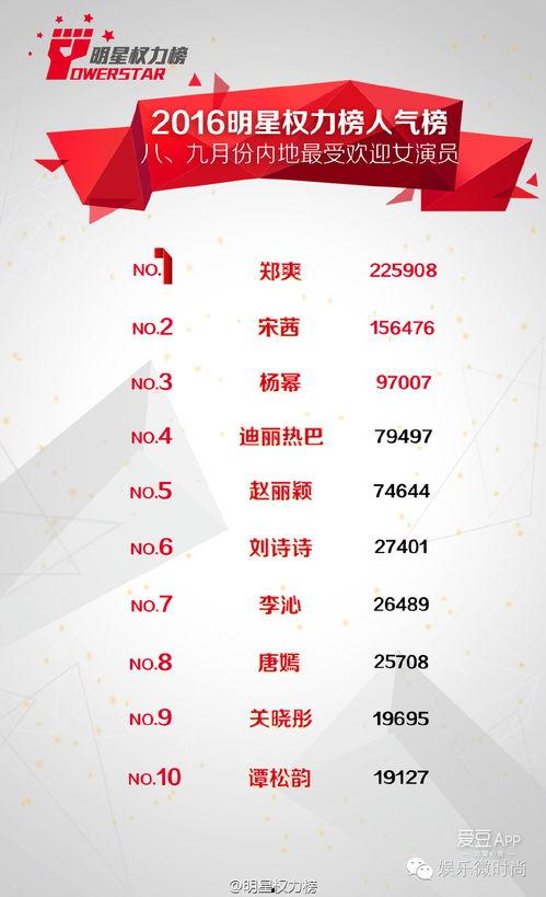 2016明星势力榜,盘点年度最具影响力的璀璨星辉