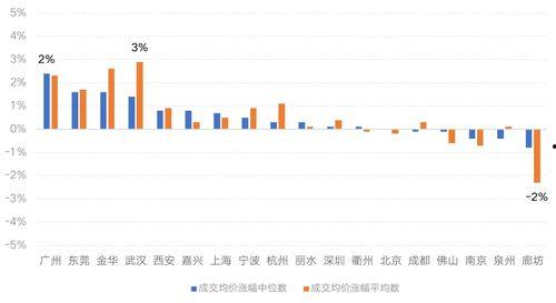 爆料红牛价格走势图最新,最新走势图解析