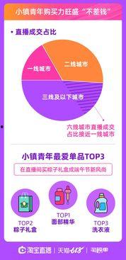 网红 受众,受众互动与内容创新的魅力之旅