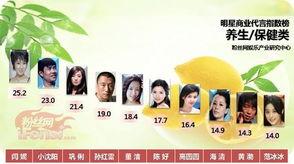 明星代言的保健品,揭秘明星效应下的健康产业风云