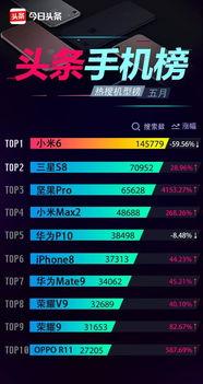 oppo 头条广告,探索未来科技，尽享智能生活新体验