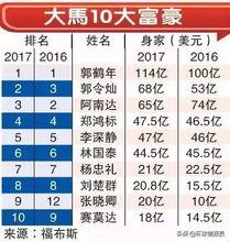 华人明星富豪排行榜,揭秘娱乐圈中的财富传奇