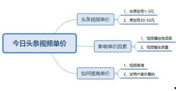 头条视频单价排行榜,哪些内容更值钱？